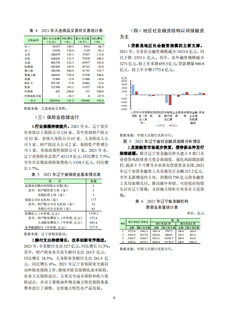 中国人民银行：辽宁省金融运行报告（2022）.pdf 第8页