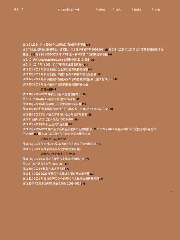 巴塞尔艺术展：2022年艺术市场报告.pdf 第5页