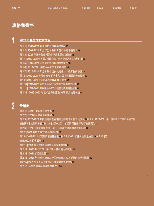 巴塞尔艺术展：2022年艺术市场报告.pdf 第3页