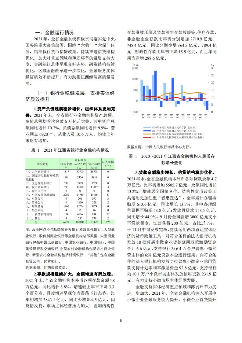 中国人民银行：江西省金融运行报告（2022）.pdf 第5页