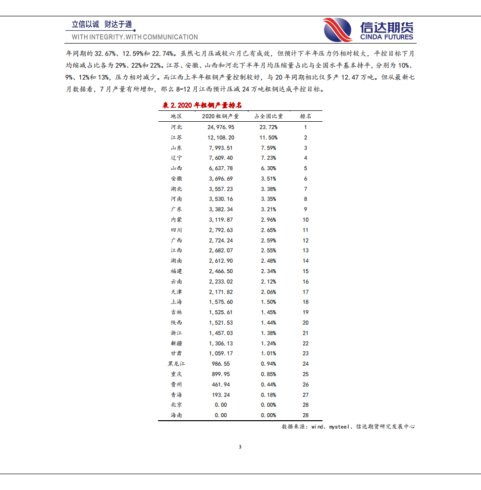 钢铁：双碳背景下粗钢压减路径推演-信达期货.pdf 第3页