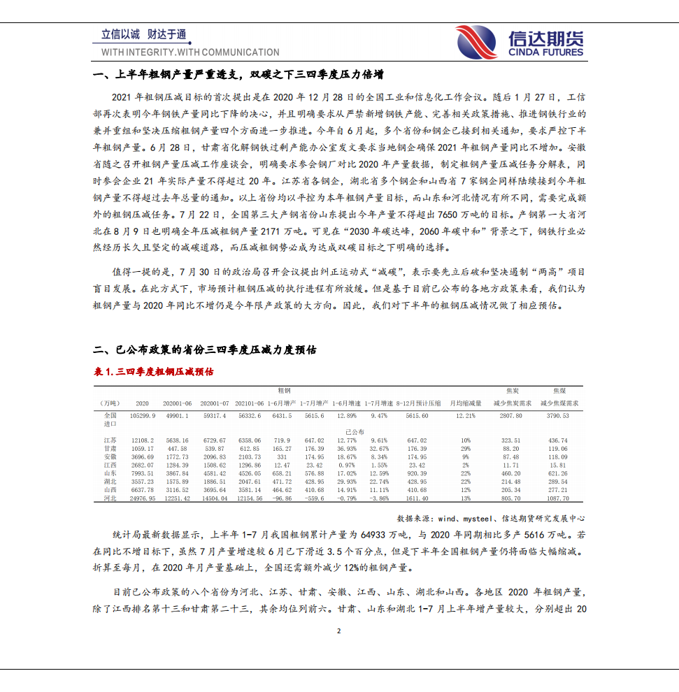 钢铁：双碳背景下粗钢压减路径推演-信达期货.pdf 第2页