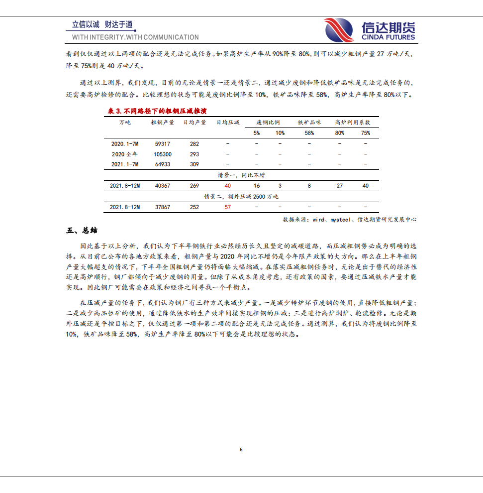 钢铁：双碳背景下粗钢压减路径推演-信达期货.pdf 第6页