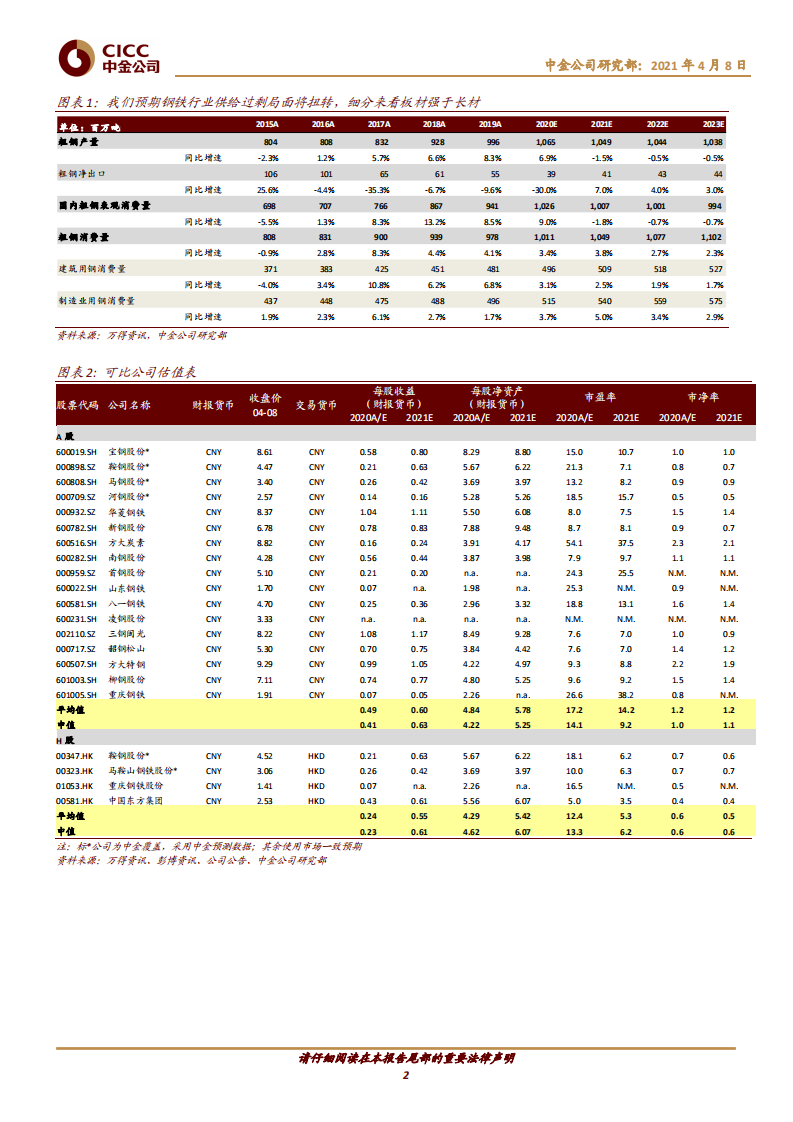 钢铁：碳中和重塑钢铁发展新格局，重视板块龙头_戴维斯双击_投资机会-中金公司.pdf 第2页