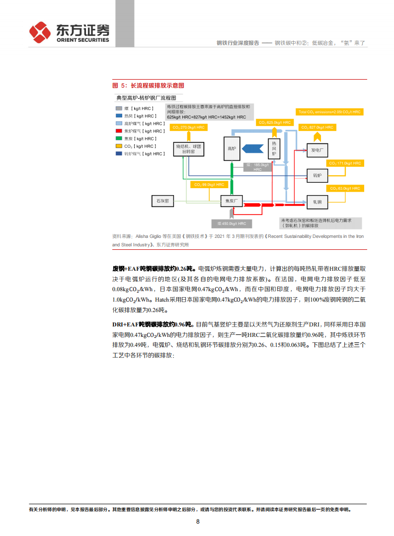钢铁碳中和2：低碳冶金，&ldquo;氢&rdquo;来了.pdf 第8页