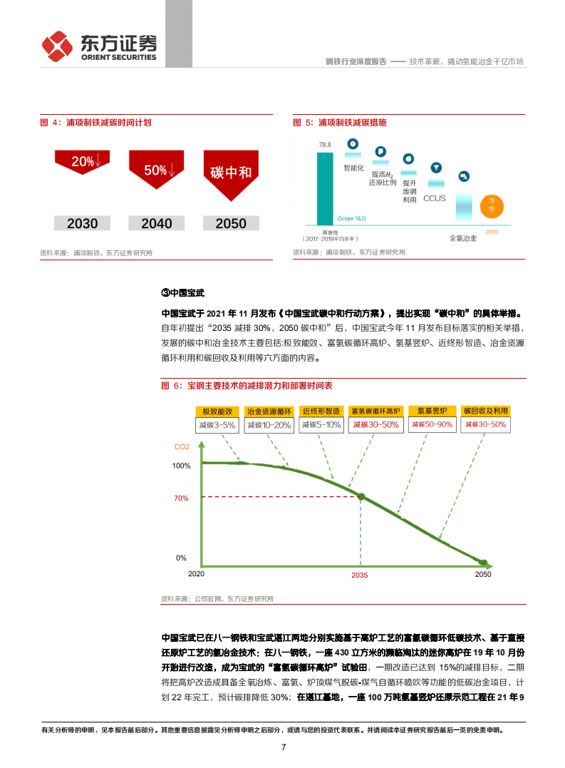 钢铁碳中和3：技术革新，撬动氢能冶金千亿市场.pdf 第7页