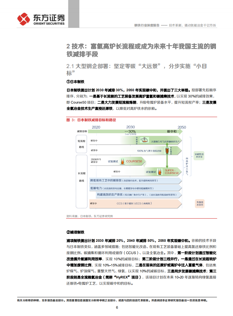 钢铁碳中和3：技术革新，撬动氢能冶金千亿市场.pdf 第6页