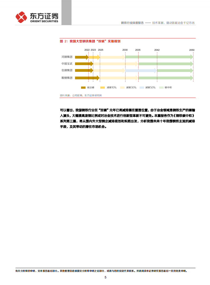 钢铁碳中和3：技术革新，撬动氢能冶金千亿市场.pdf 第5页