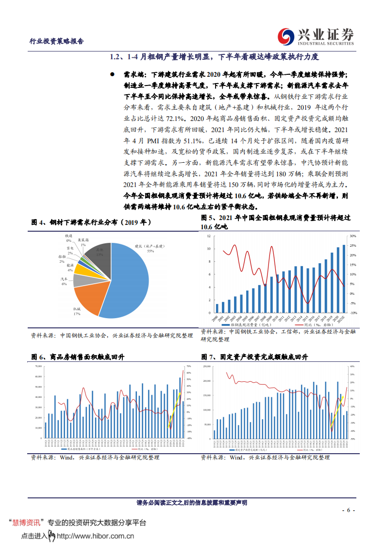 钢铁行业：海外钢铁同行低碳排放启示录-兴业证券.pdf 第6页