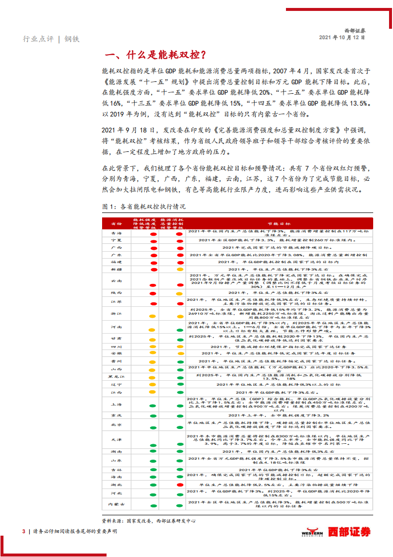 钢铁行业：能耗双控如何影响钢铁产业链？.pdf 第3页