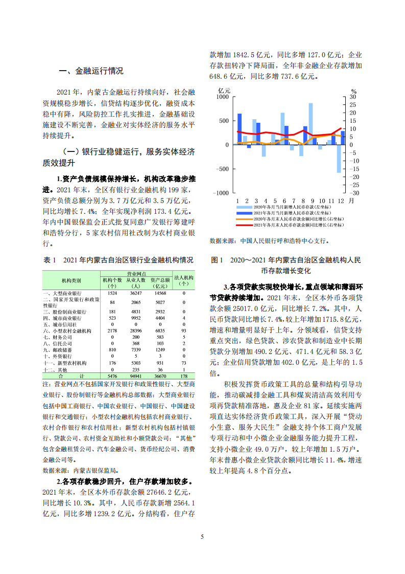 中国人民银行：内蒙古自治区金融运行报告（2022）.pdf 第5页