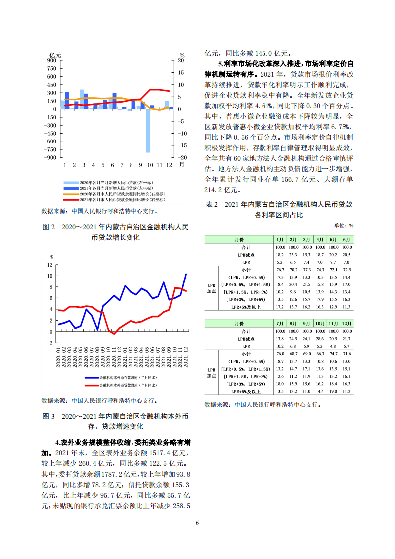 中国人民银行：内蒙古自治区金融运行报告（2022）.pdf 第6页
