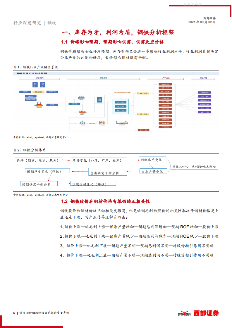 钢铁行业深度：钢铁减碳势在必行，吨钢毛利有望继续扩张-西部证券.pdf 第5页