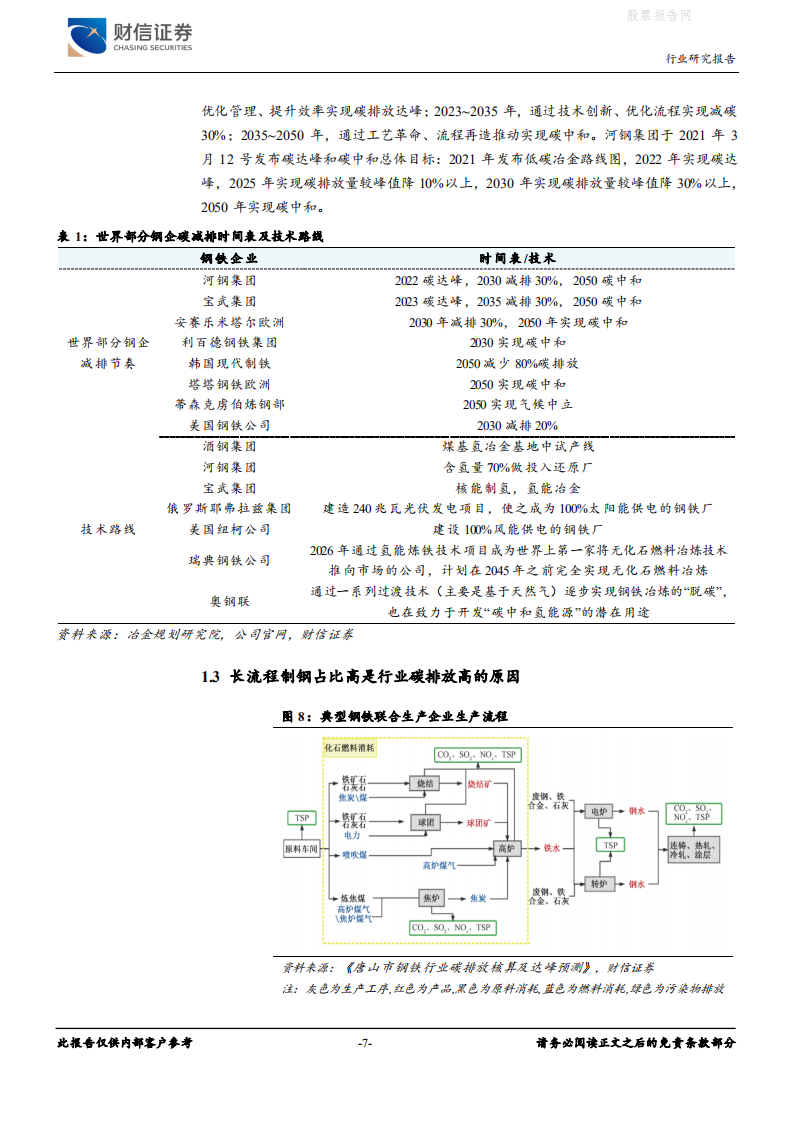 钢铁行业深度：碳中和变革，钢铁先行-财信证券.pdf 第7页