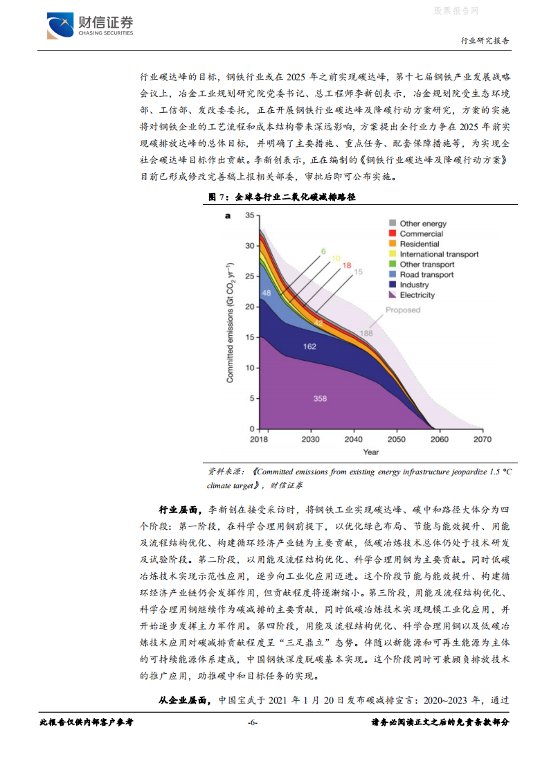 钢铁行业深度：碳中和变革，钢铁先行-财信证券.pdf 第6页