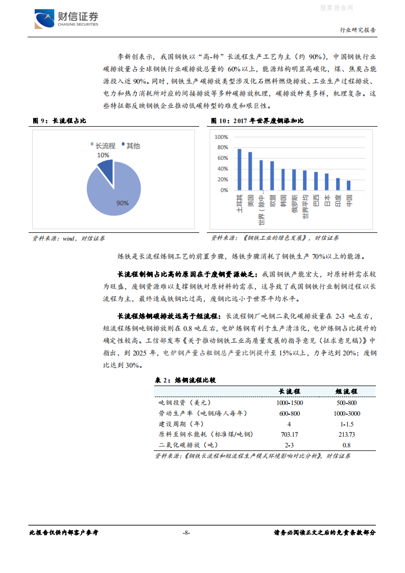 钢铁行业深度：碳中和变革，钢铁先行-财信证券.pdf 第8页