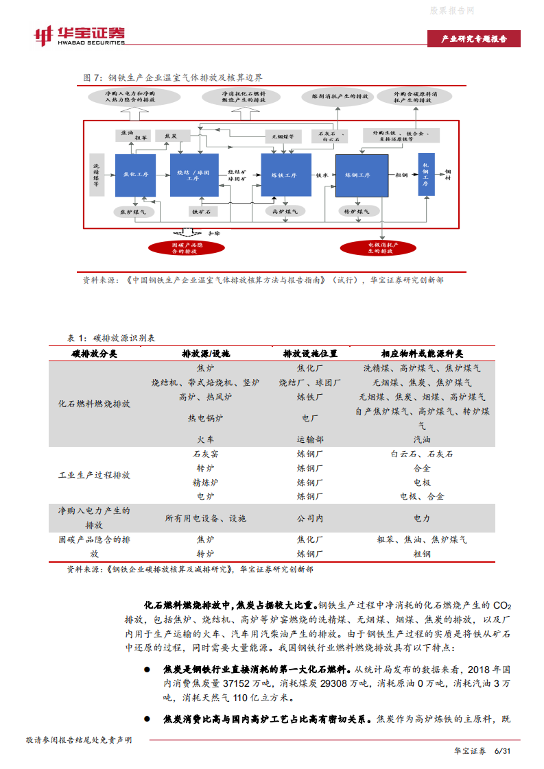 钢铁行业碳中和深度研究报告：未来十年投资上万亿，关注低碳技术提供者-华宝证券.pdf 第6页