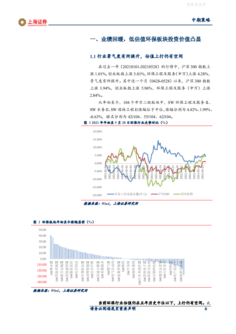 2021年环保行业中期策略：业绩回暖，关注碳中和背景下行业估值提升-上海证券.pdf 第6页