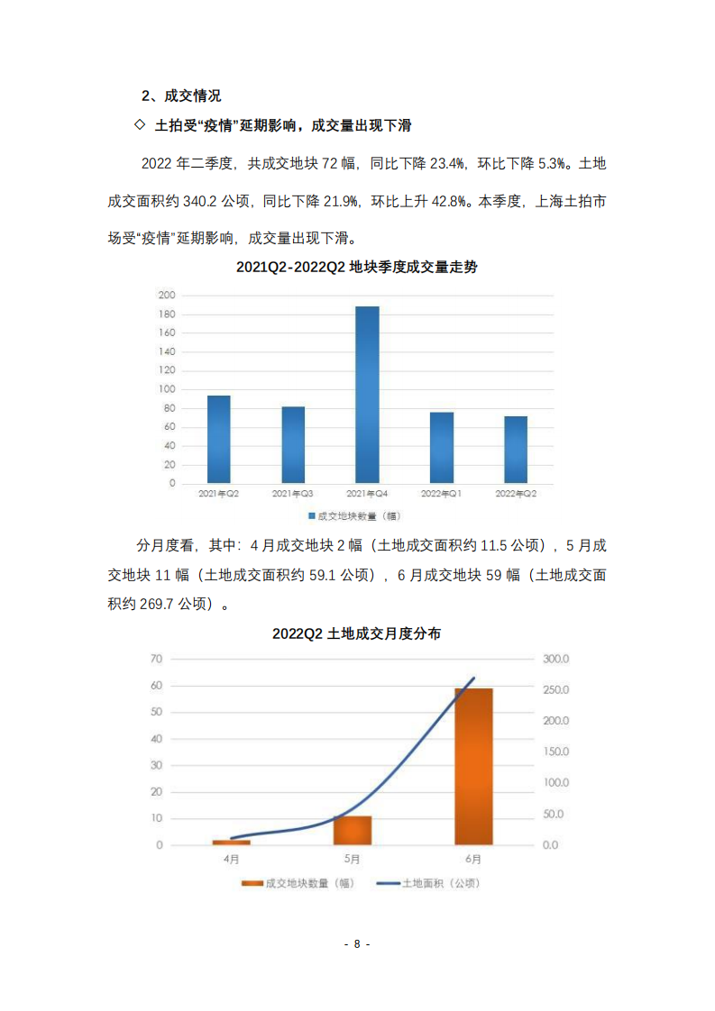 百盛评估：2022年二季度上海市房地产市场分析报告.pdf 第8页