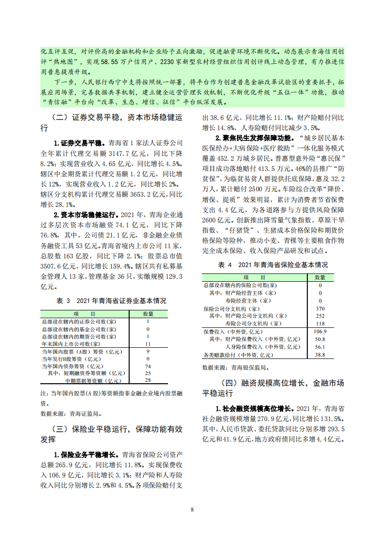 中国人民银行：青海省金融运行报告（2022）.pdf 第8页
