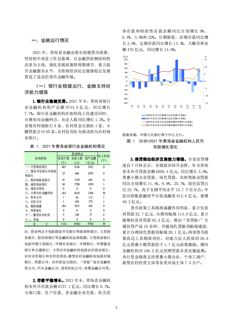 中国人民银行：青海省金融运行报告（2022）.pdf 第5页