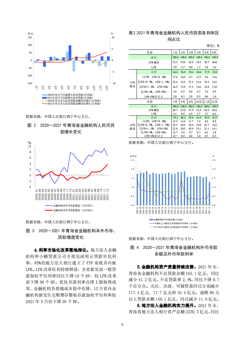 中国人民银行：青海省金融运行报告（2022）.pdf 第6页