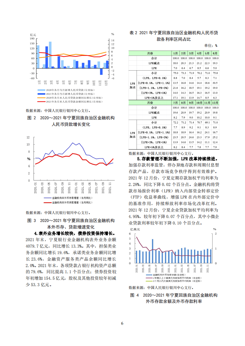 中国人民银行：宁夏回族自治区金融运行报告（2022）.pdf 第6页