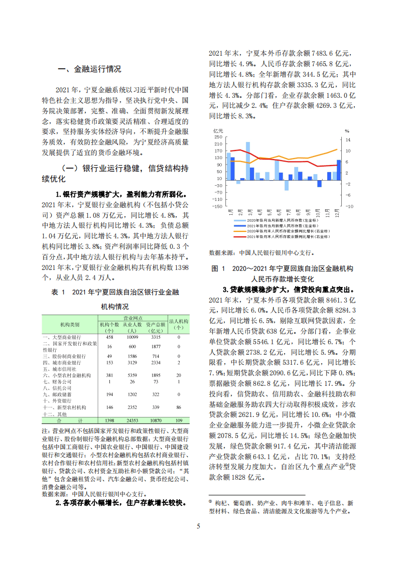 中国人民银行：宁夏回族自治区金融运行报告（2022）.pdf 第5页