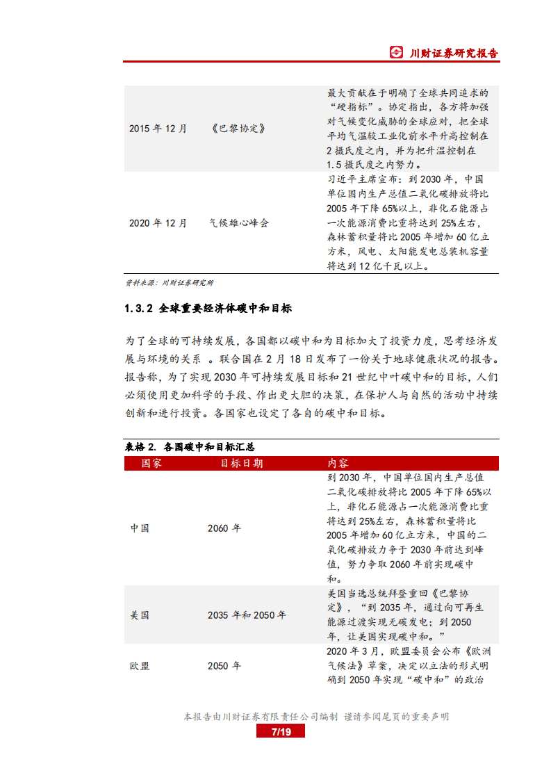 2021年两会新能源政策解读：加快推动经济转型，实现碳中和目标-川财证券.pdf 第7页
