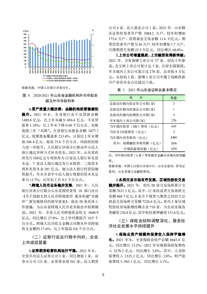 中国人民银行：山东省金融运行报告（2022）.pdf 第8页