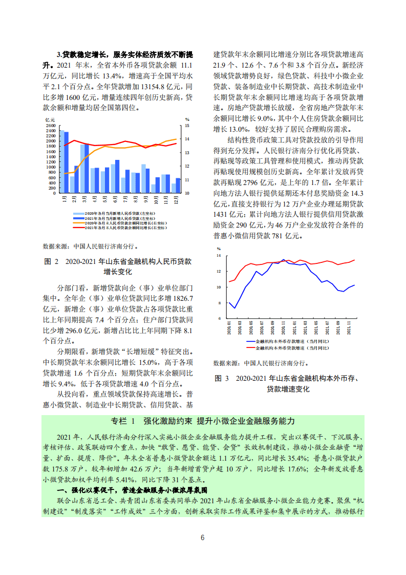 中国人民银行：山东省金融运行报告（2022）.pdf 第6页