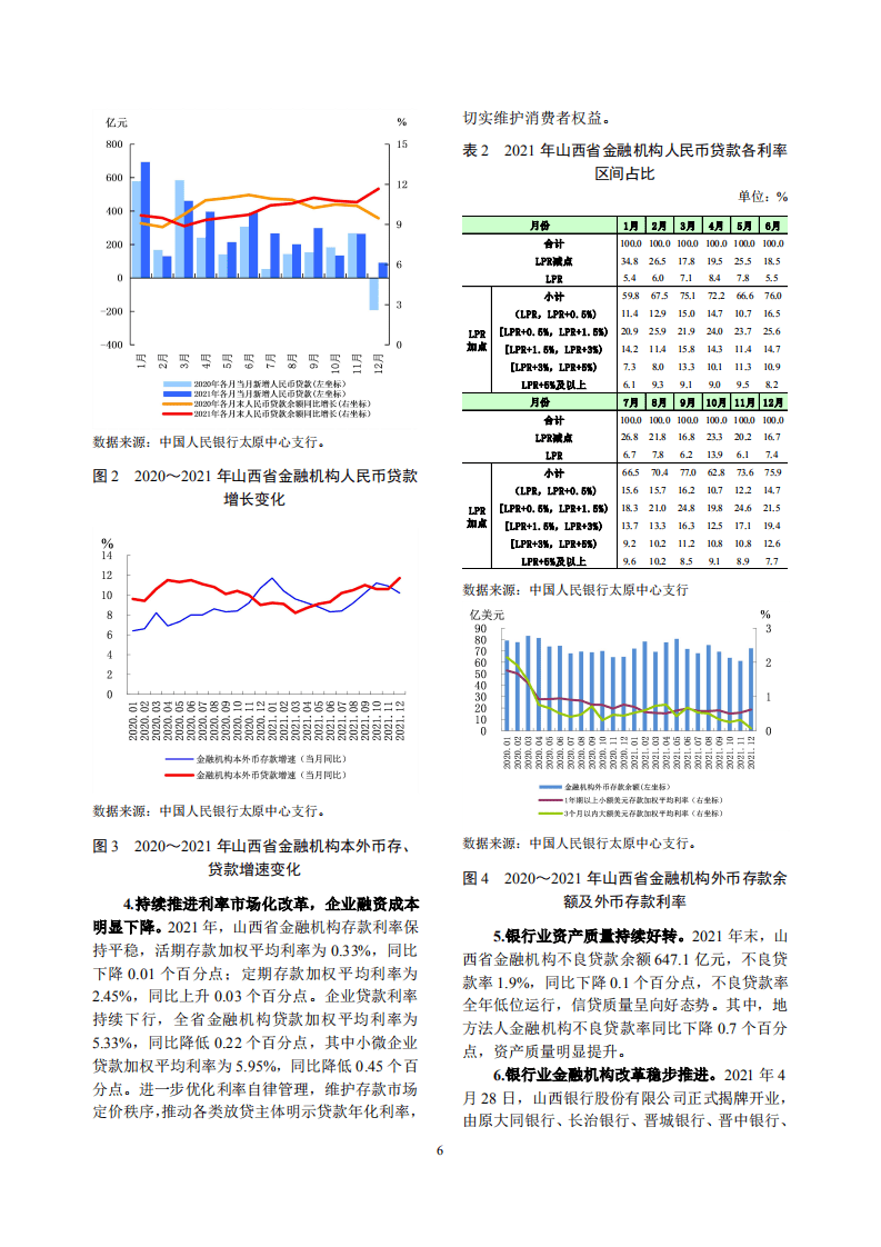 中国人民银行：山西省金融运行报告（2022）.pdf 第6页