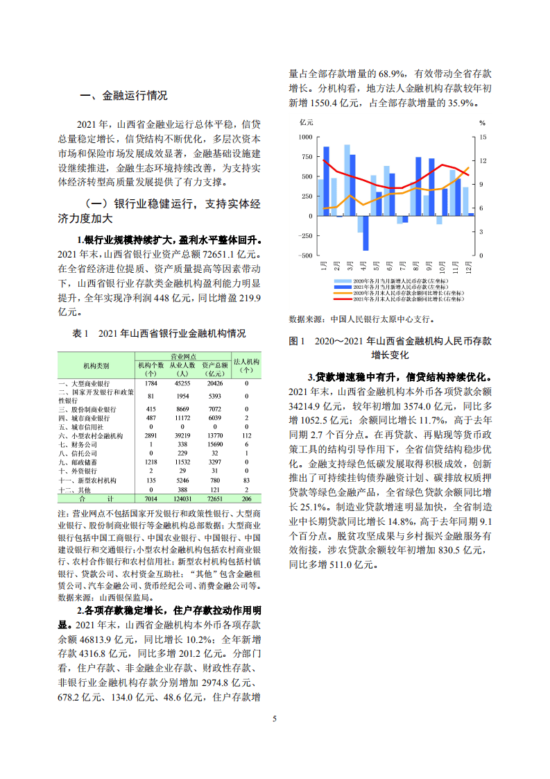 中国人民银行：山西省金融运行报告（2022）.pdf 第5页