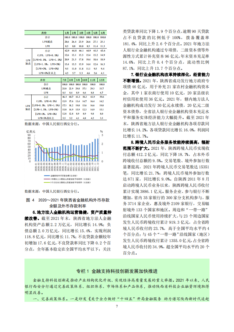 中国人民银行：陕西省金融运行报告（2022）.pdf 第7页