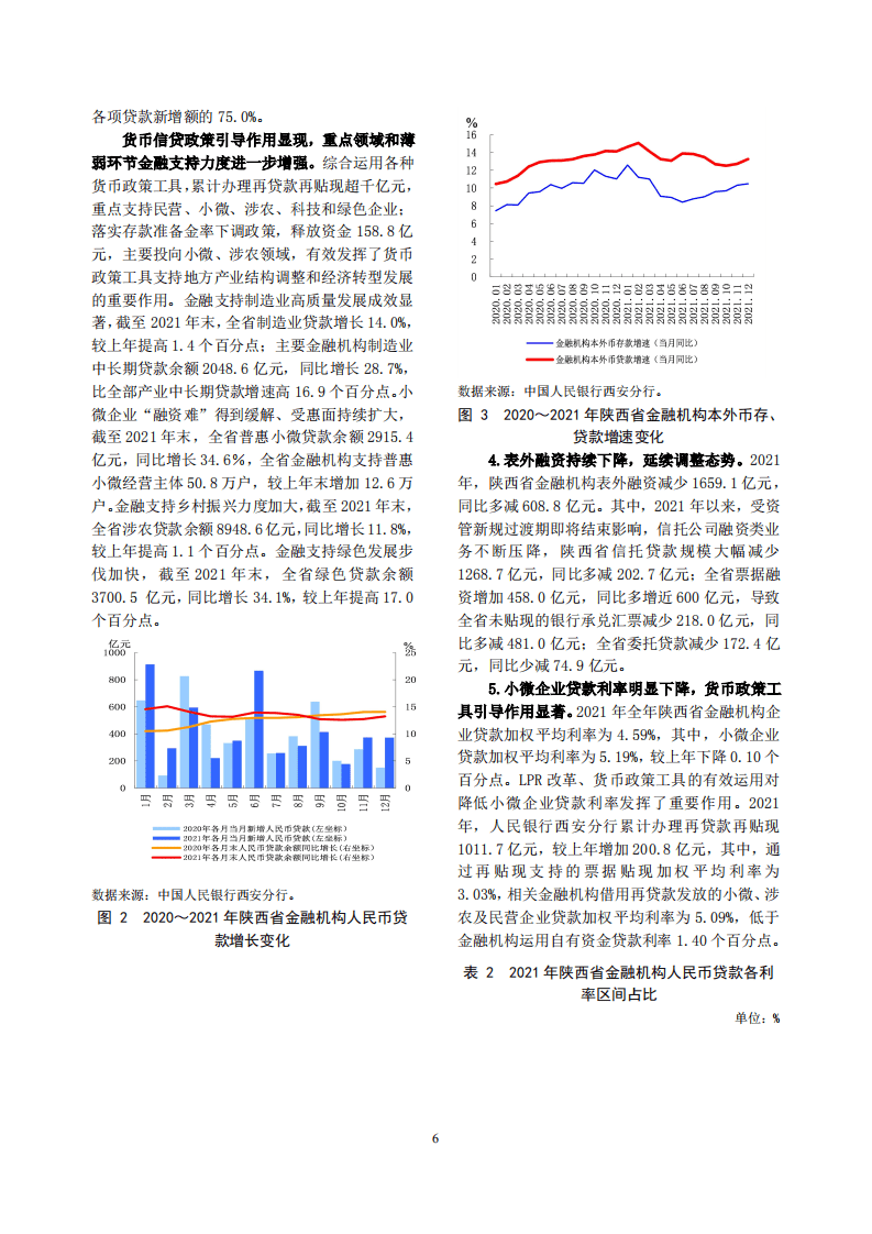 中国人民银行：陕西省金融运行报告（2022）.pdf 第6页
