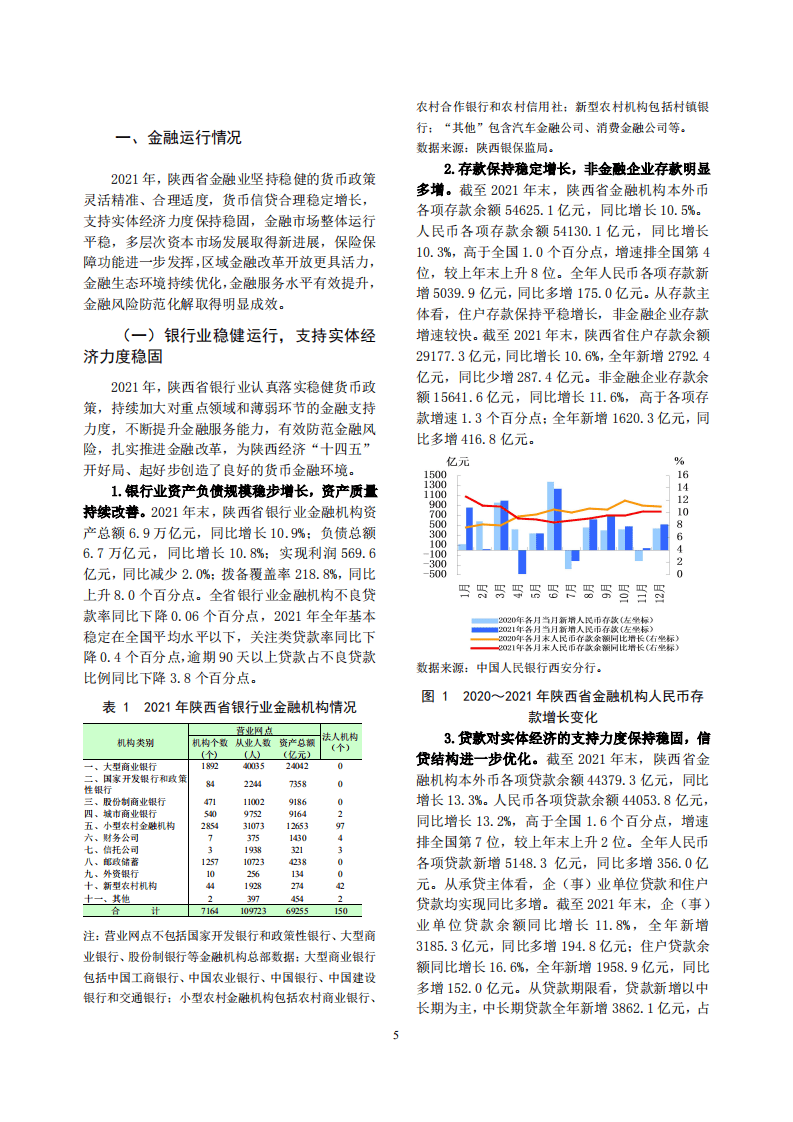 中国人民银行：陕西省金融运行报告（2022）.pdf 第5页