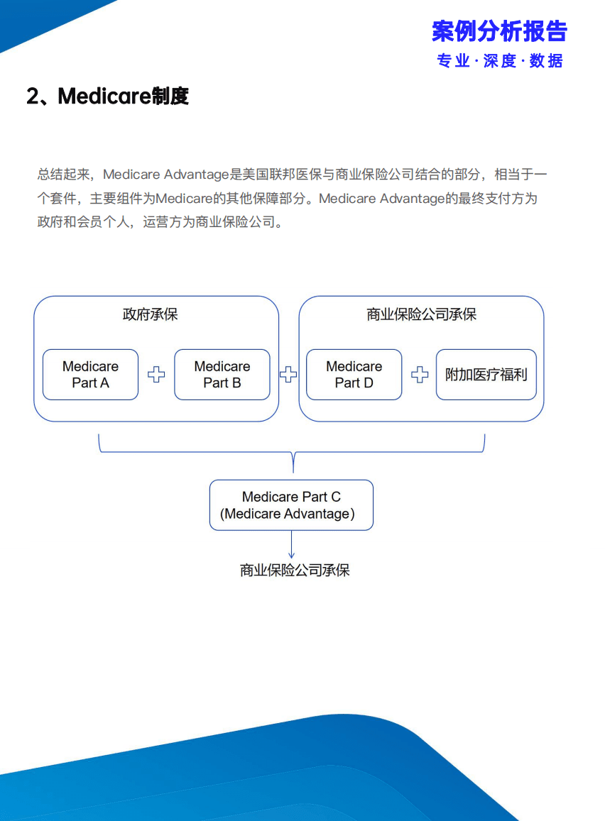 保观：三万字解读联合健康模式&mdash;成为中国版联合健康必须翻过的&ldquo;三座大山&rdquo;（2021）.pdf 第8页