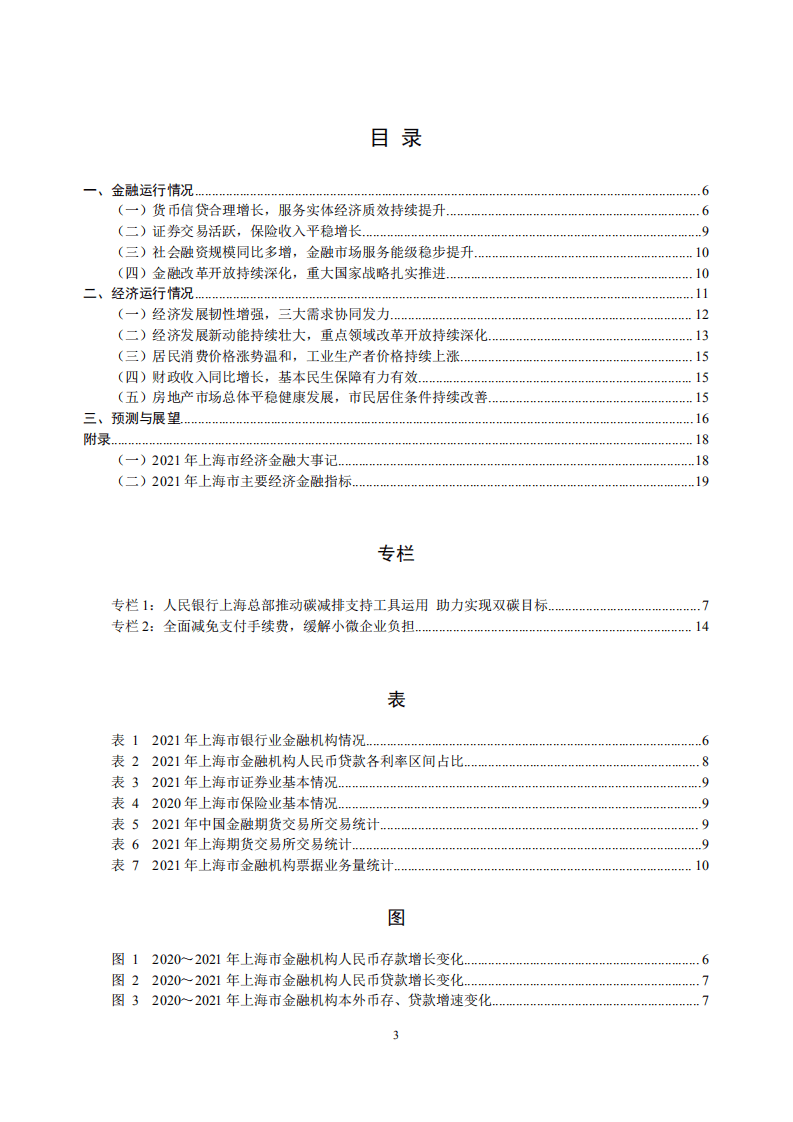 中国人民银行：上海市金融运行报告（2022）.pdf 第3页