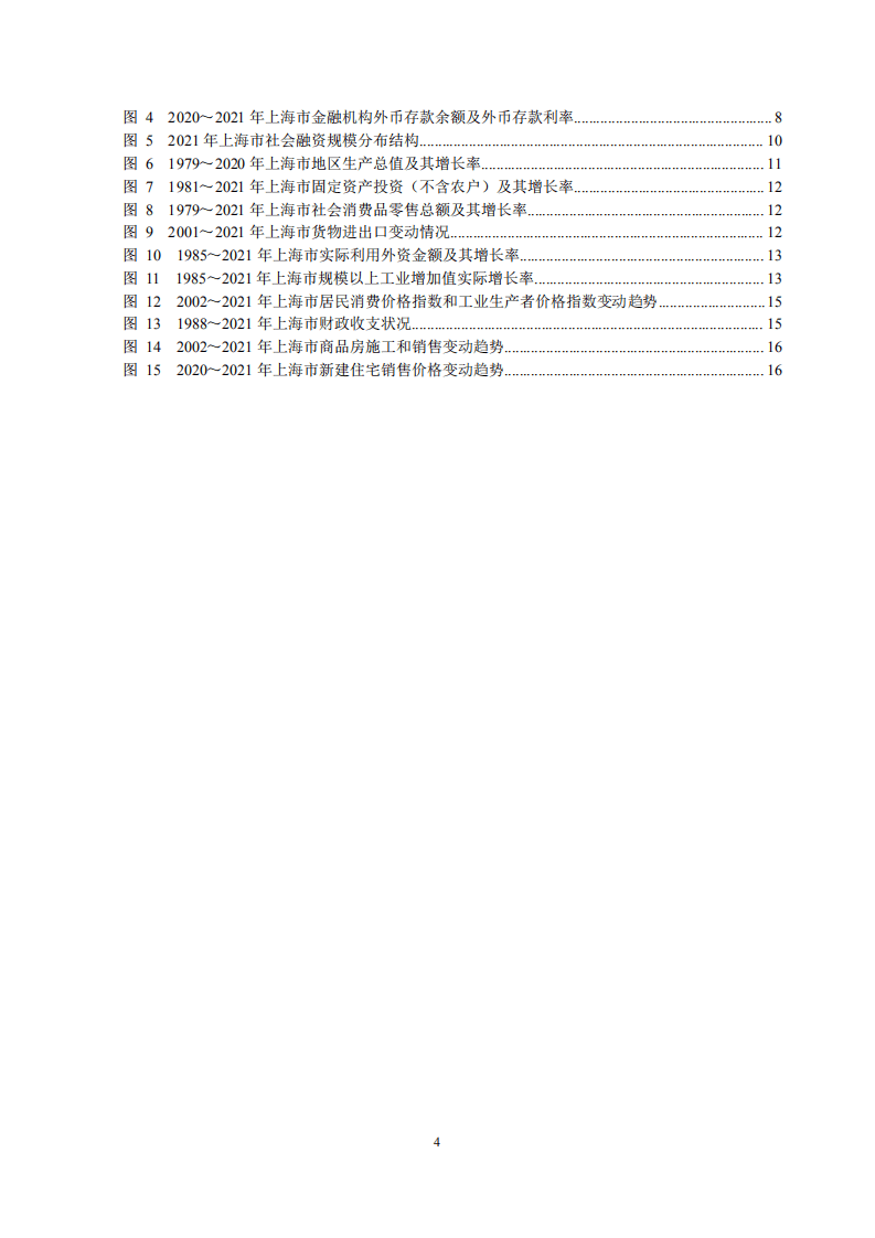 中国人民银行：上海市金融运行报告（2022）.pdf 第4页