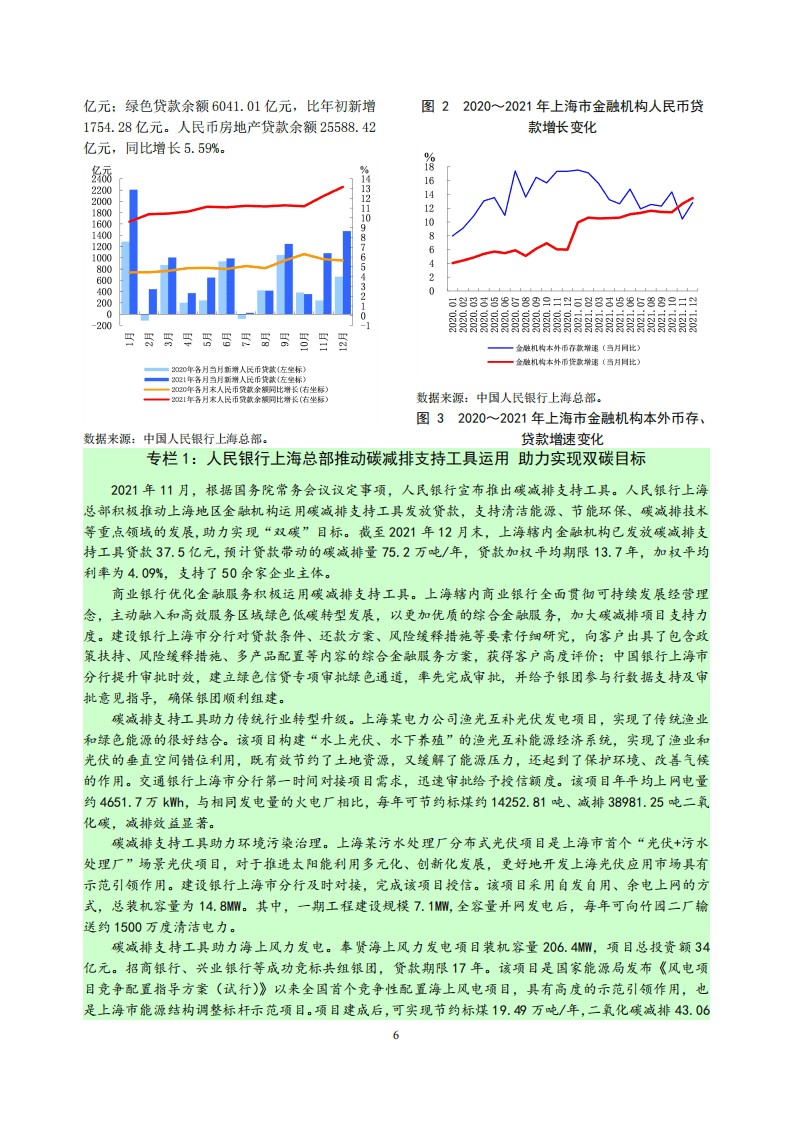 中国人民银行：上海市金融运行报告（2022）.pdf 第6页