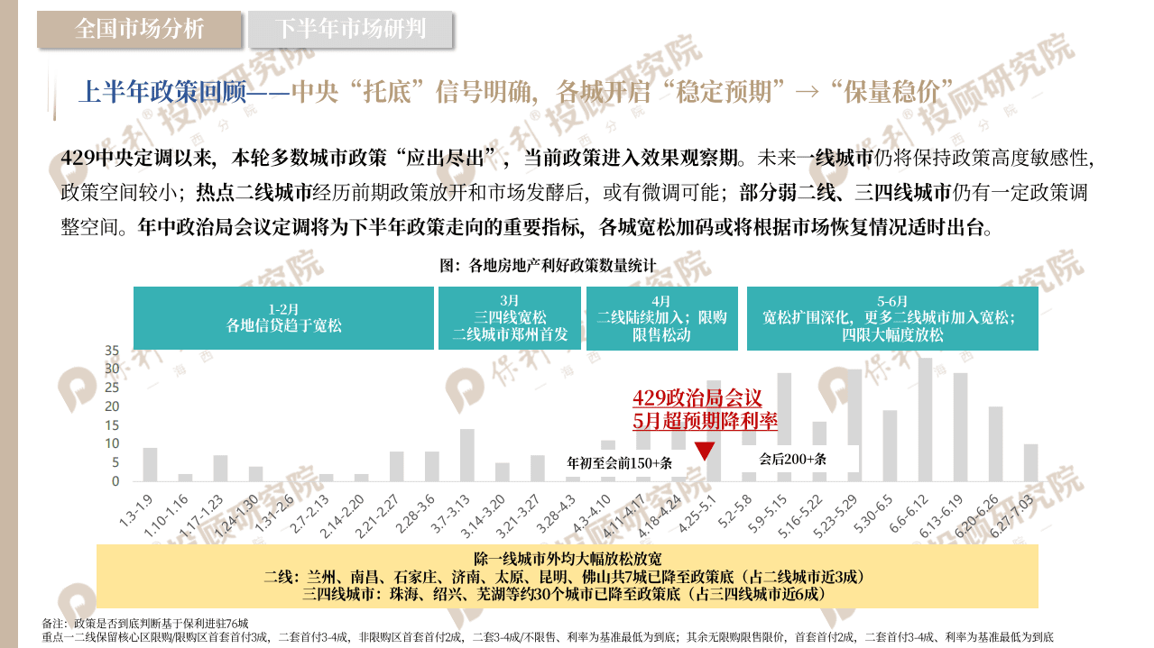 保利&海西研究院：2022年闽北市场半年报.pdf 第3页