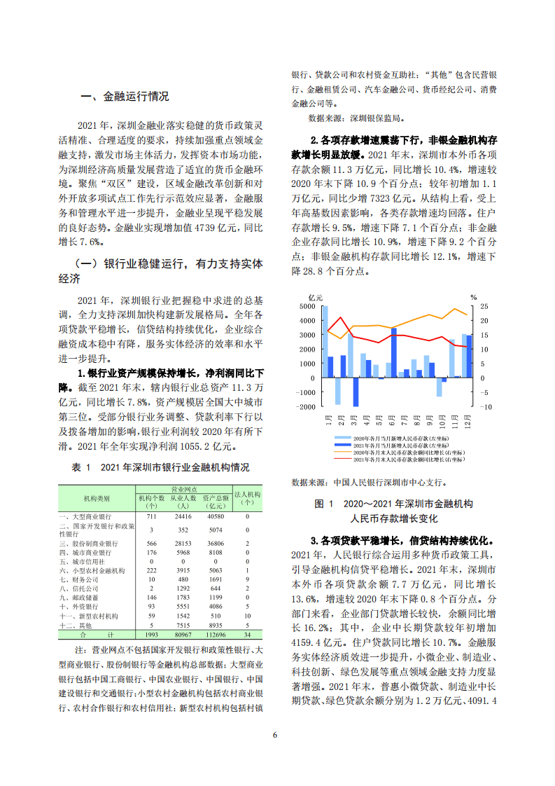 中国人民银行：深圳市金融运行报告（2022）.pdf 第6页