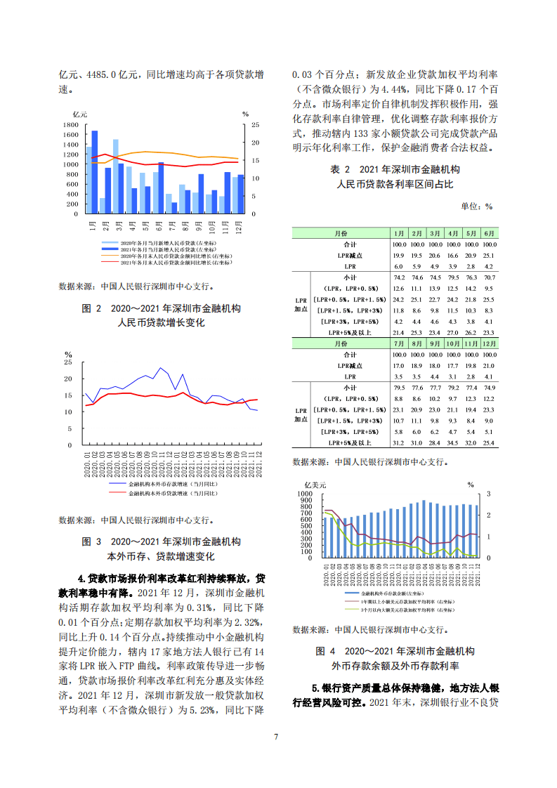 中国人民银行：深圳市金融运行报告（2022）.pdf 第7页