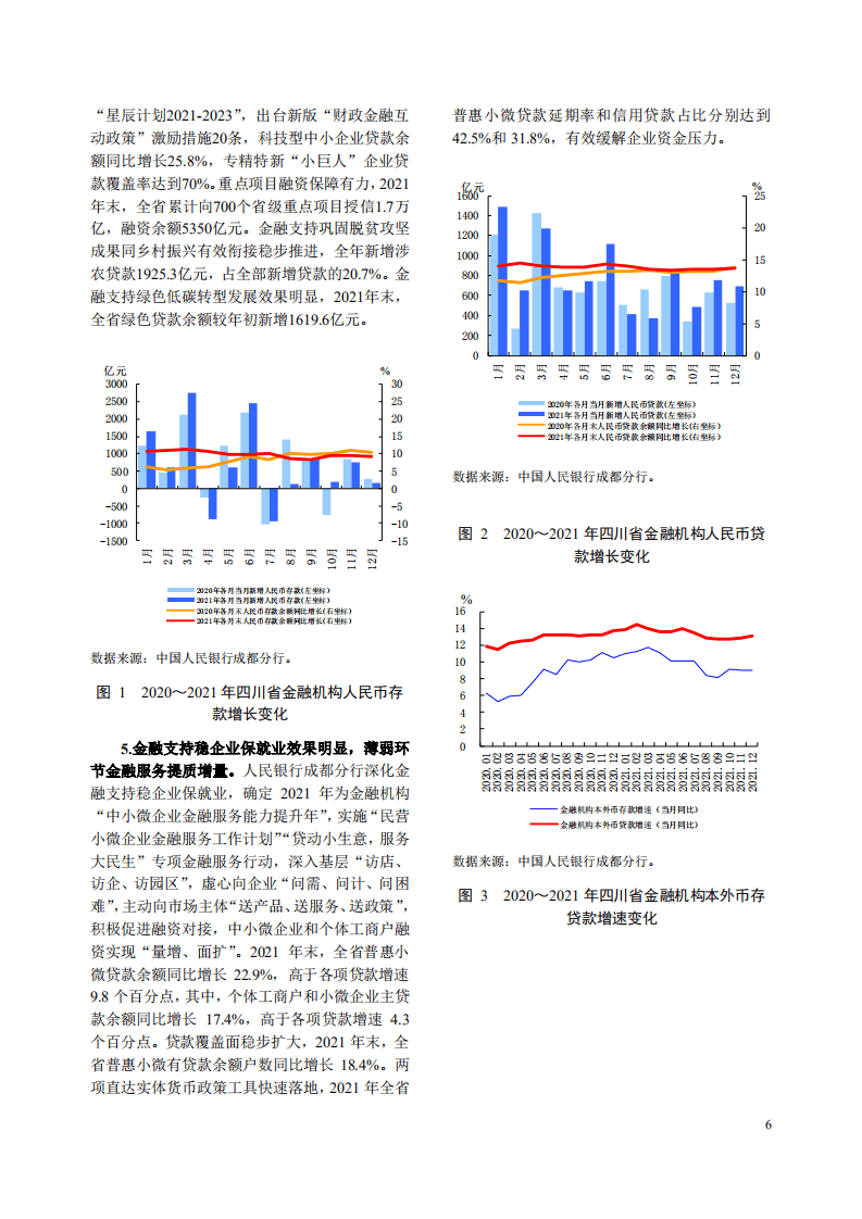中国人民银行：四川省金融运行报告（2022）.pdf 第6页