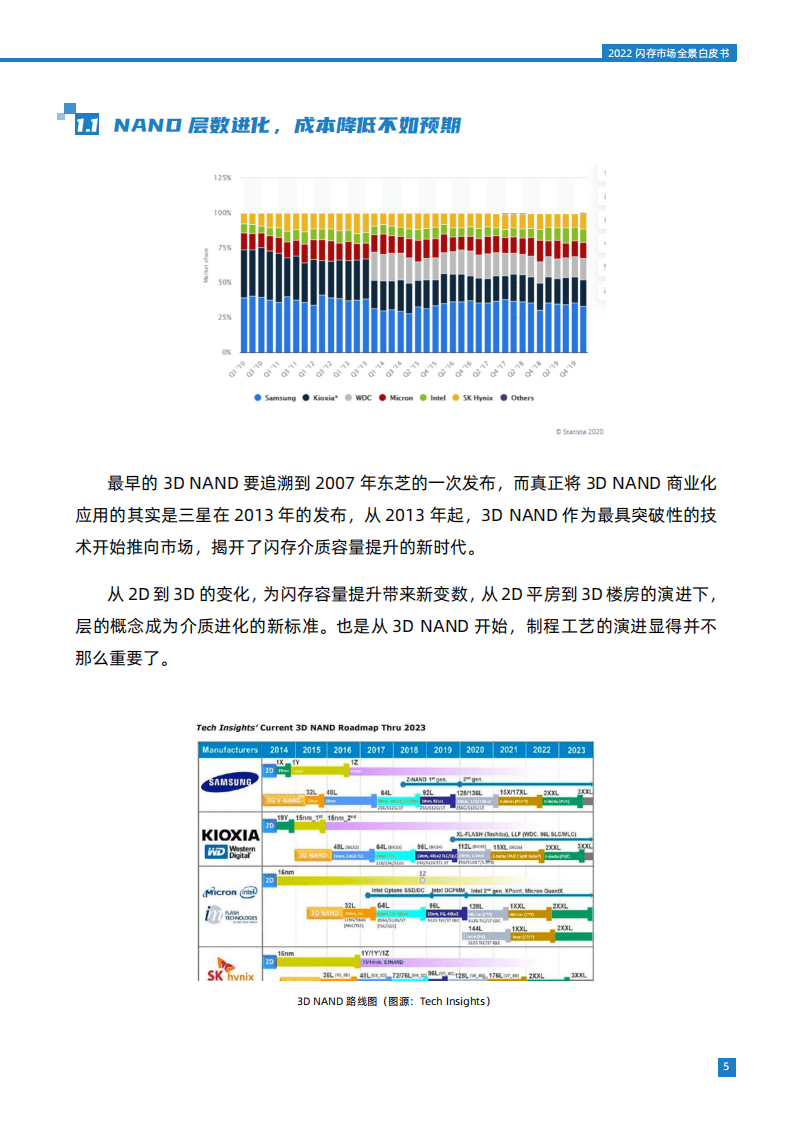 百易传媒：2022闪存市场全景白皮书.pdf 第5页