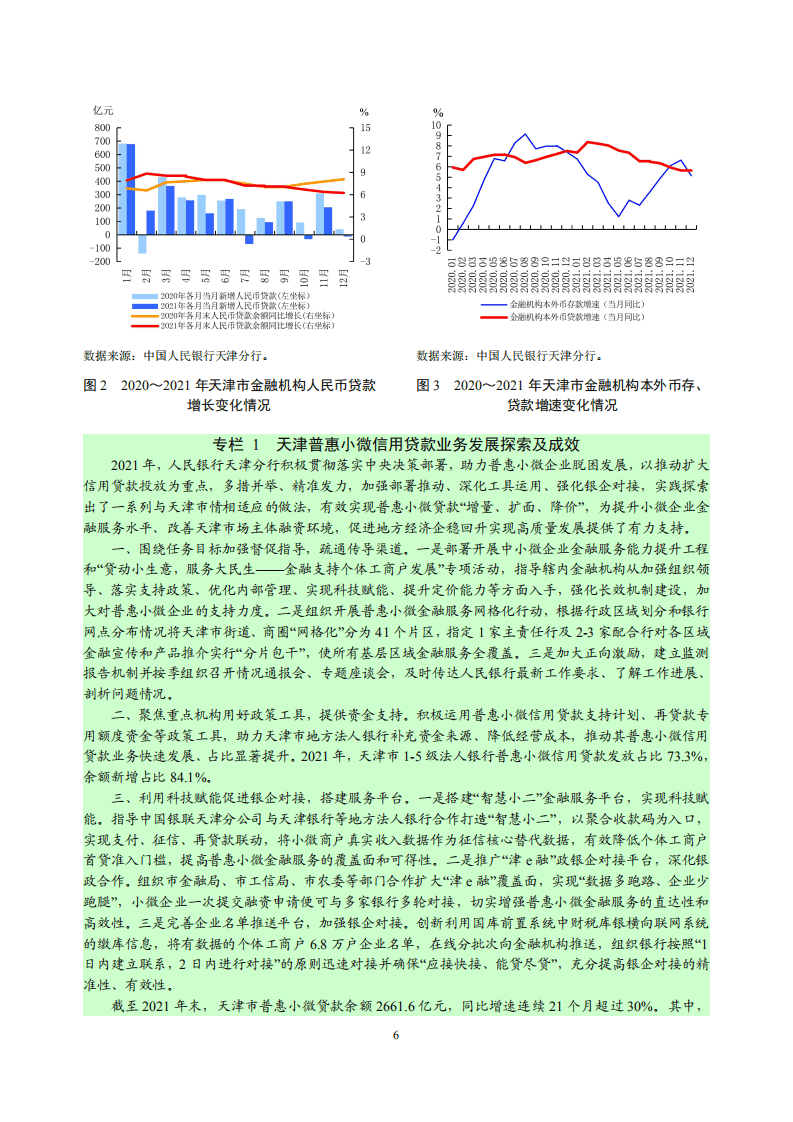 中国人民银行：天津市金融运行报告（2022）.pdf 第6页