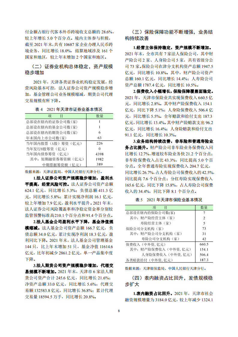 中国人民银行：天津市金融运行报告（2022）.pdf 第8页