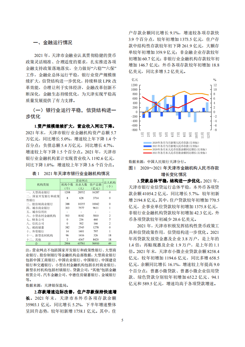中国人民银行：天津市金融运行报告（2022）.pdf 第5页