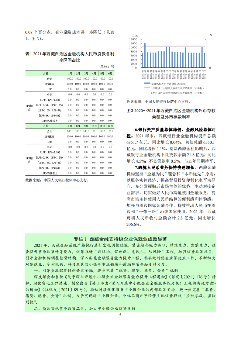 中国人民银行：西藏自治区金融运行报告（2022）.pdf 第6页