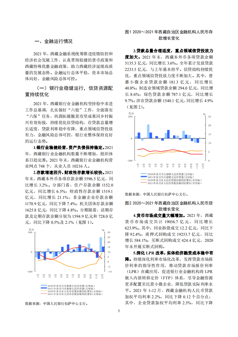 中国人民银行：西藏自治区金融运行报告（2022）.pdf 第5页